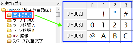 Unicode基本多言語面→基本ラテン収録の文字
