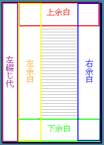 編集領域と余白との関係